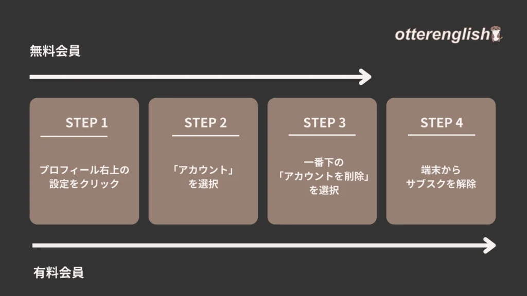 ハロートークを退会する際の流れ